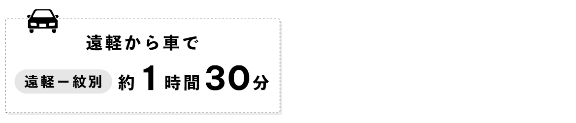 車でのアクセス